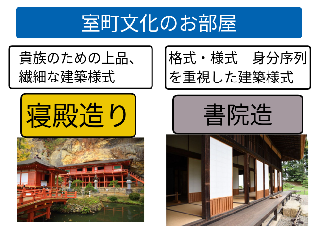 室町文化今に伝わる 文化: 室町時代 現在に受け継がれる文化 – RFFLMC